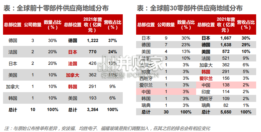全球车灯龙头研究报告:海拉专题(96页)-第1张图片 全球车灯龙头研究报告:海拉专题(96页)-第1张图片