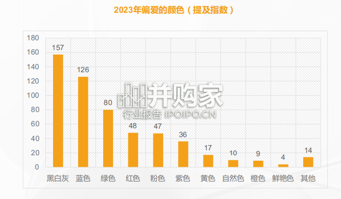 感觉体验洞察报告:色彩、味道、香味、调性(92页)-第1张图片 感觉体验洞察报告:色彩、味道、香味、调性(92页)-第1张图片