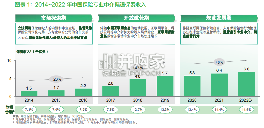 展望中国保险专业中介高质量发展研究报告(59页)-第1张图片 展望中国保险专业中介高质量发展研究报告(59页)-第1张图片