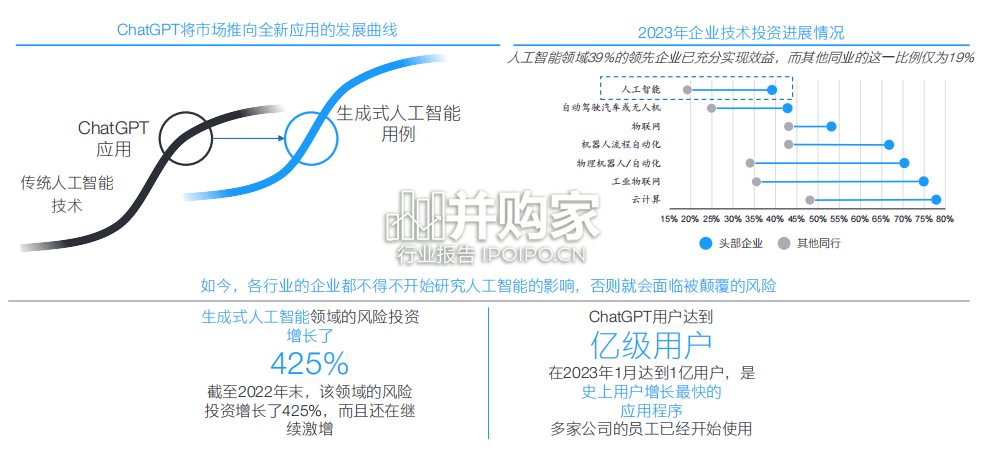 银行保险金融机构生成式人工智能(GenAI) 战略报告(49页)-第1张图片 银行保险金融机构生成式人工智能(GenAI) 战略报告(49页)-第1张图片
