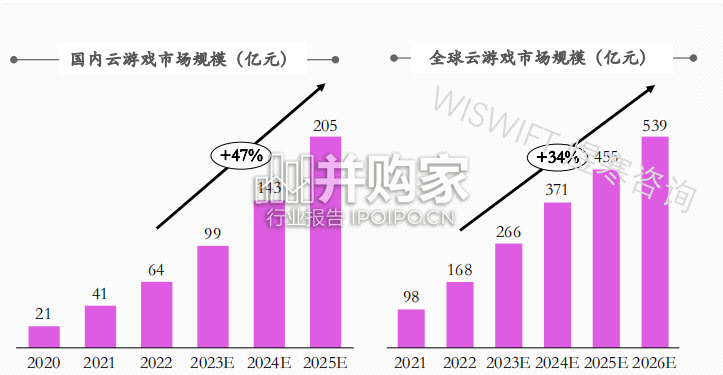云游戏研究报告(26页)-第1张图片 云游戏研究报告(26页)-第1张图片