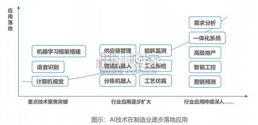 中国制造业数字化转型研究报告(47页)-第1张图片 中国制造业数字化转型研究报告(47页)-第1张图片