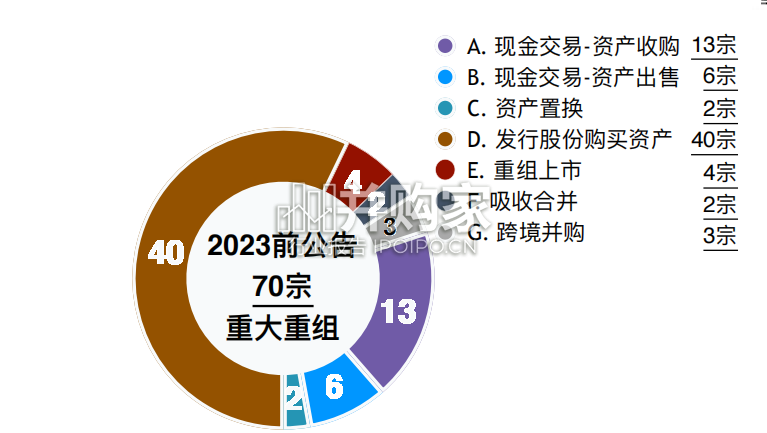 上市公司重组研究报告：交易类型与界定指标（50页）-第1张图片