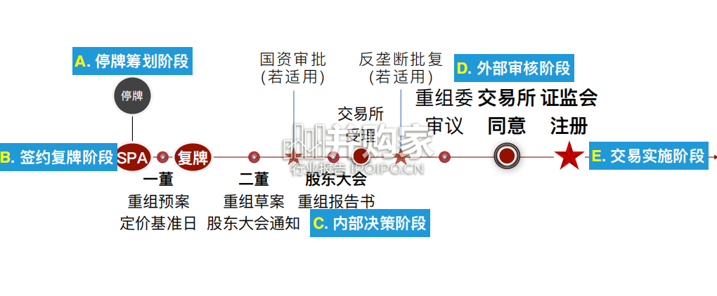 上市公司重组研究报告:交易流程与信息披露(70页)-第1张图片 上市公司重组研究报告:交易流程与信息披露(70页)-第1张图片