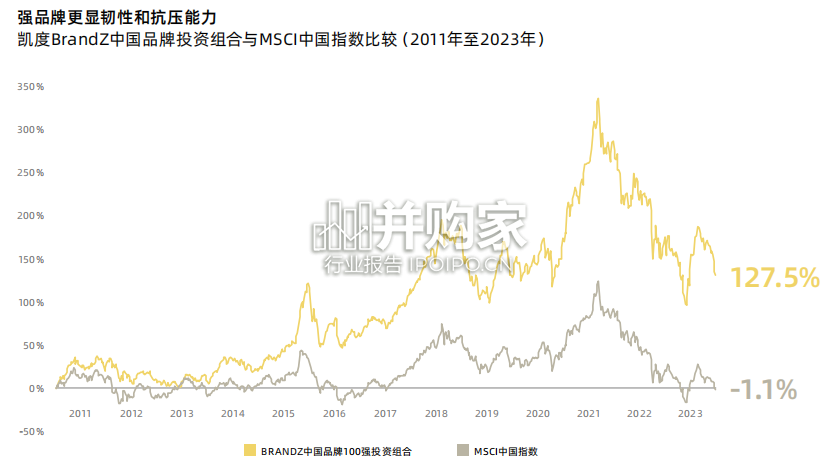 凯度BrandZ最具价值中国品牌百强榜单报告(115页)-第1张图片 凯度BrandZ最具价值中国品牌百强榜单报告(115页)-第1张图片