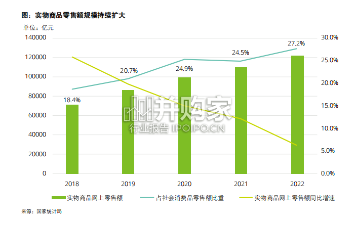 网络零售TOP100报告:精益化运营推动零售企业加快突围(32页)-第1张图片 网络零售TOP100报告:精益化运营推动零售企业加快突围(32页)-第1张图片