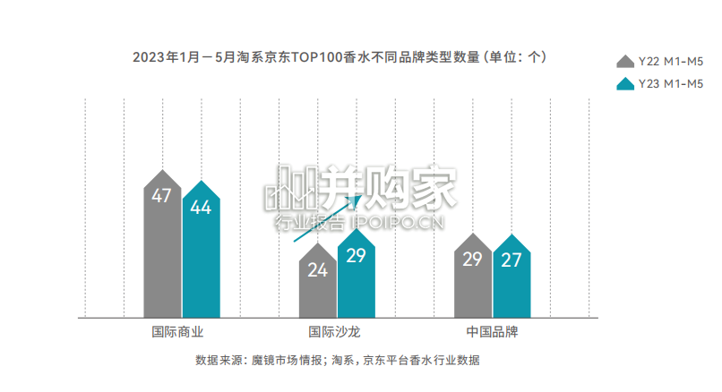 中国香水行业研究白皮书(55页)-第1张图片 中国香水行业研究白皮书(55页)-第1张图片