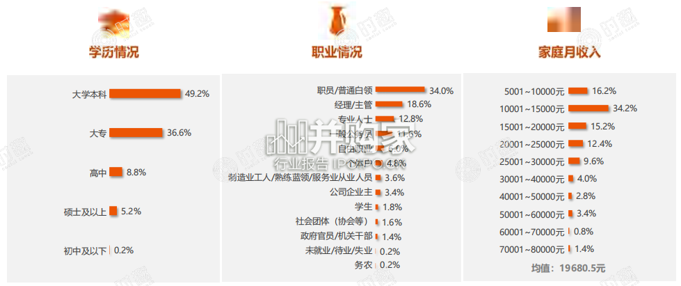 中国传统文化消费者认知和营销洞察白皮书(185页)-第1张图片 中国传统文化消费者认知和营销洞察白皮书(185页)-第1张图片