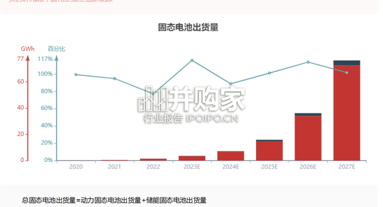 中国全固态电池行业报告(19页)-第1张图片 中国全固态电池行业报告(19页)-第1张图片