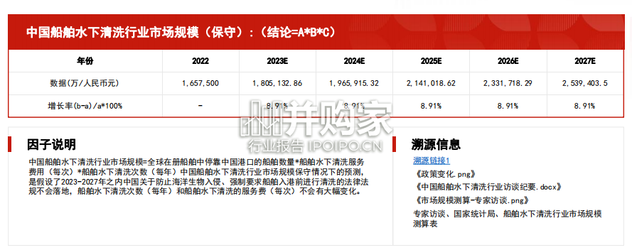中国船舶水下清洗行业报告:市场规模保守测算逻辑模型(14页)-第1张图片 中国船舶水下清洗行业报告:市场规模保守测算逻辑模型(14页)-第1张图片