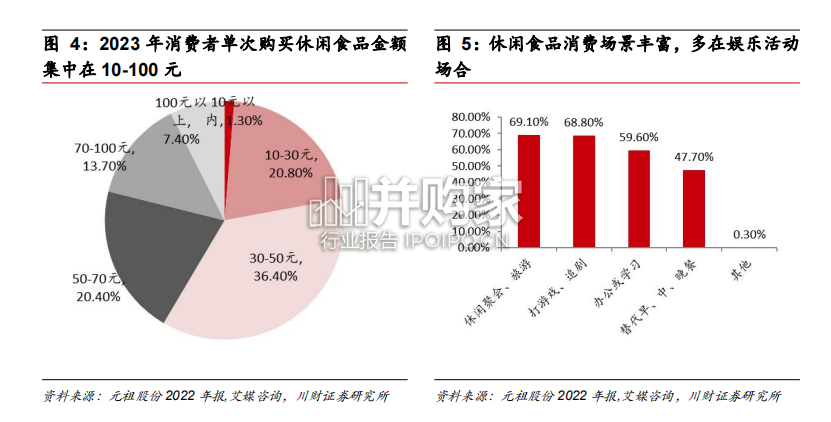 休闲食品行业报告:产品品质和渠道优势(30页)-第1张图片 休闲食品行业报告:产品品质和渠道优势(30页)-第1张图片