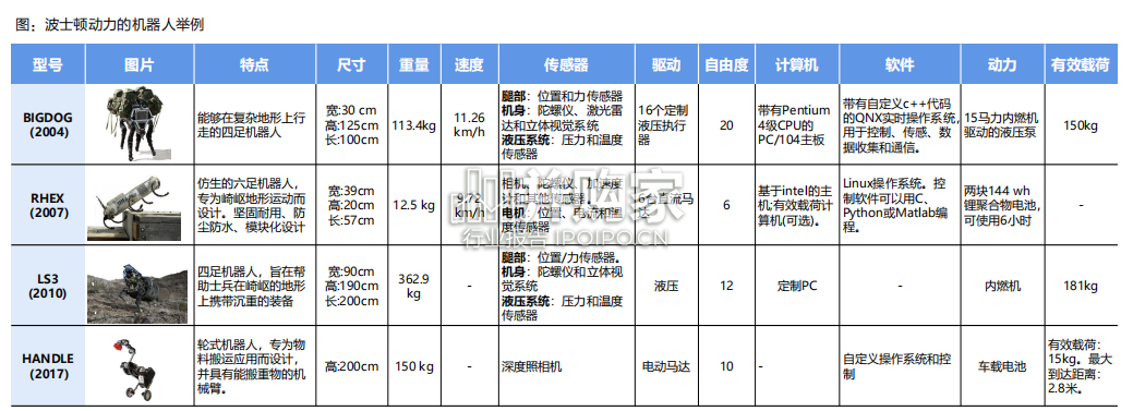 人形机器人关节执行器行业报告(80页)-第1张图片 人形机器人关节执行器行业报告(80页)-第1张图片