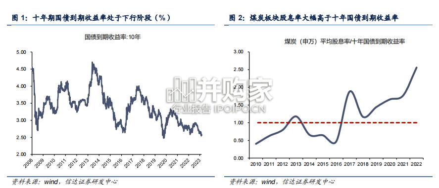 煤炭开采行业报告:从煤企分红能力和分红意愿看高股息资产价值(32页)-第1张图片 煤炭开采行业报告:从煤企分红能力和分红意愿看高股息资产价值(32页)-第1张图片
