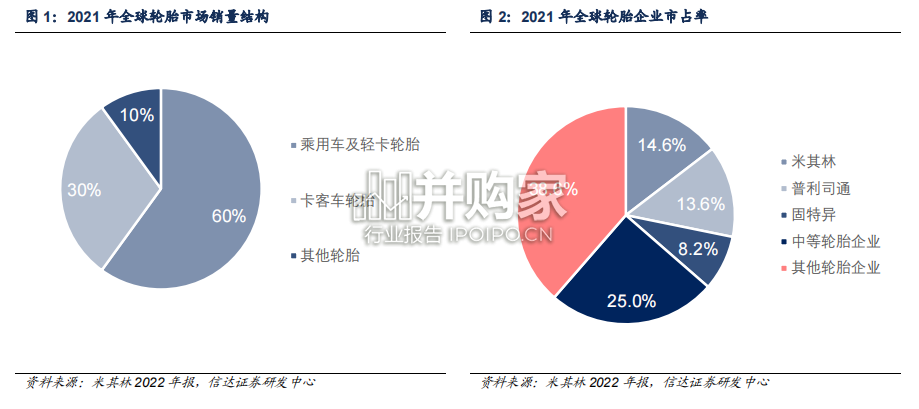 非公路轮胎行业报告(32页)-第1张图片 非公路轮胎行业报告(32页)-第1张图片