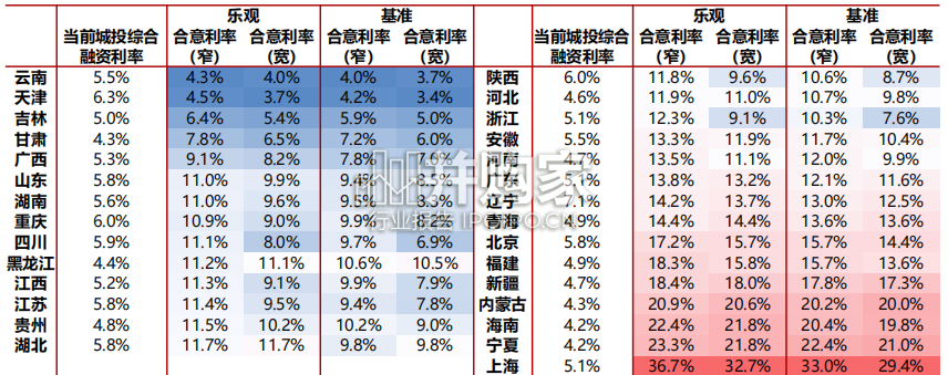 地方化债路径推演与对银行影响报告(27页)-第1张图片 地方化债路径推演与对银行影响报告(27页)-第1张图片