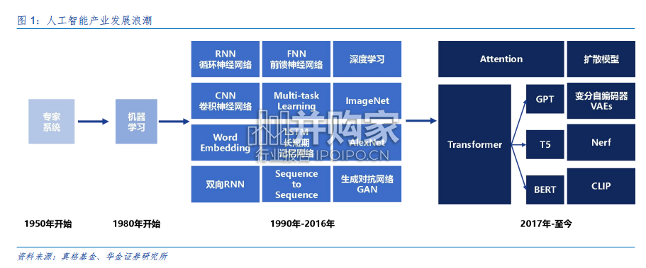 全球生成式AI应用全景图报告(96页)-第1张图片 全球生成式AI应用全景图报告(96页)-第1张图片
