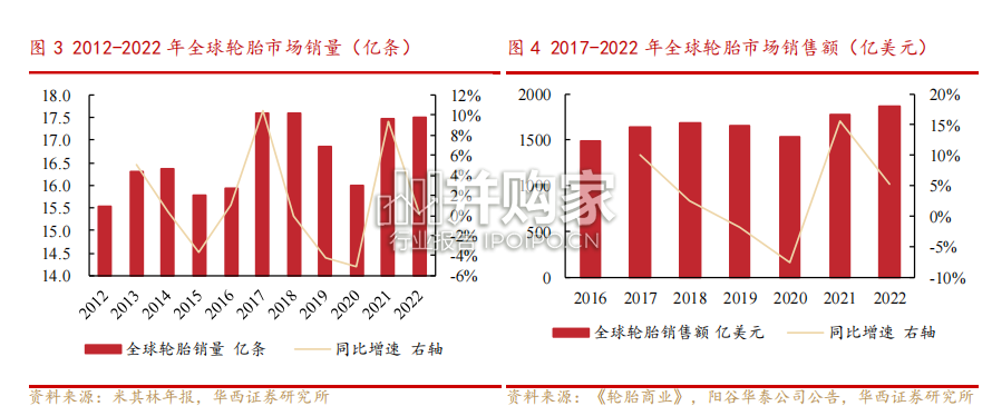 轮胎行业报告(32页)-第1张图片 轮胎行业报告(32页)-第1张图片