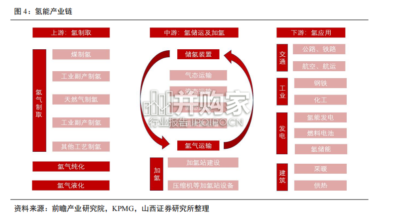 氢能行业报告:电解水制氢(36页)-第1张图片 氢能行业报告:电解水制氢(36页)-第1张图片