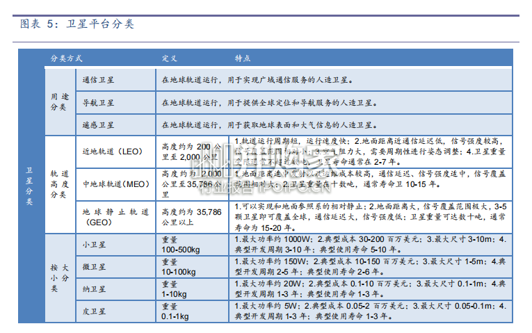 通信行业报告:通信网络天地一体化(40页)-第1张图片 通信行业报告:通信网络天地一体化(40页)-第1张图片