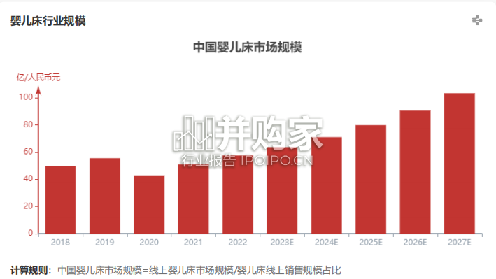 中国婴儿床行业报告(18页)-第1张图片 中国婴儿床行业报告(18页)-第1张图片