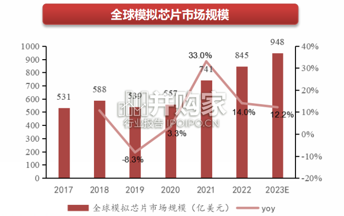 LED驱动电源研究报告（37页）-第1张图片