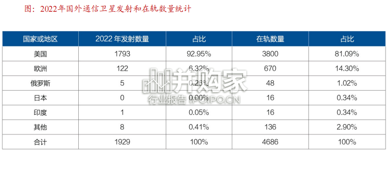 卫星互联网行业深度报告:星链组网(44页)-第1张图片 卫星互联网行业深度报告:星链组网(44页)-第1张图片