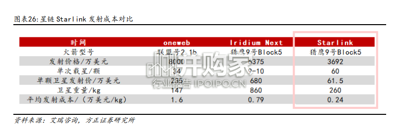 卫星互联网行业报告:6G时代空天地一体化(35页)-第1张图片 卫星互联网行业报告:6G时代空天地一体化(35页)-第1张图片