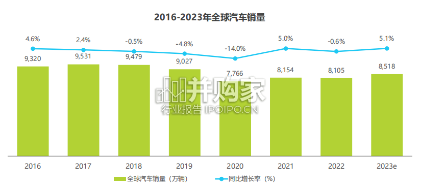 汽车服务平台研究报告(60页)-第1张图片 汽车服务平台研究报告(60页)-第1张图片