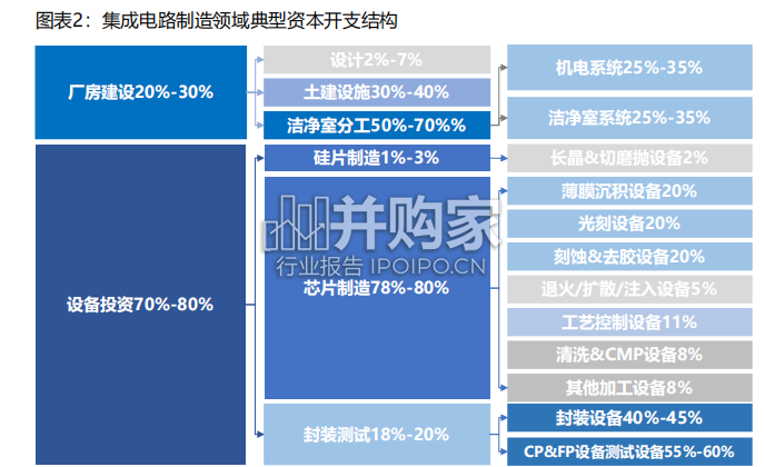 半导体行业报告:半导体设备及其核心组件、半导体零部件分类梳理及核心零部件详解(116页)-第1张图片 半导体行业报告:半导体设备及其核心组件、半导体零部件分类梳理及核心零部件详解(116页)-第1张图片
