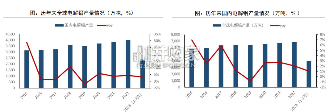 电解铝行业报告(62页)-第1张图片 电解铝行业报告(62页)-第1张图片