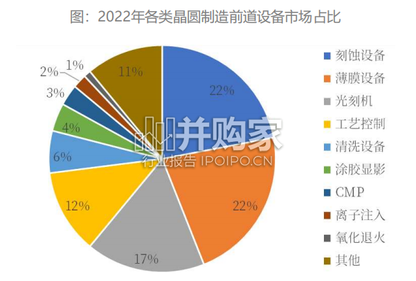 光刻机行业报告(62页)-第1张图片 光刻机行业报告(62页)-第1张图片
