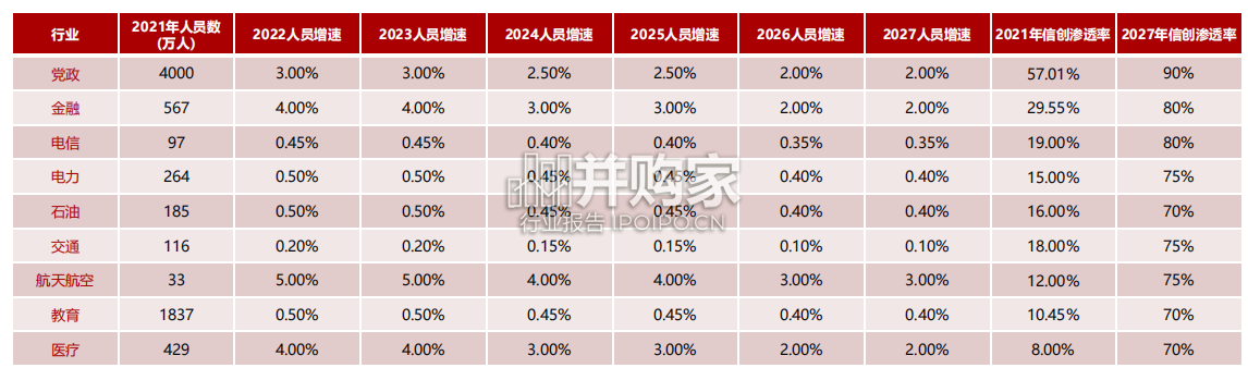 信创行业框架报告(55页)-第1张图片 信创行业框架报告(55页)-第1张图片