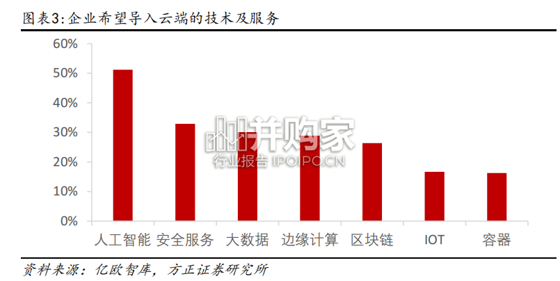算力服务研究报告:AI产业晴雨表(21页)-第1张图片 算力服务研究报告:AI产业晴雨表(21页)-第1张图片