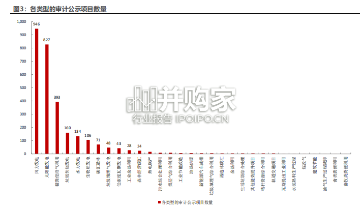碳中和深度报告:碳市场(41页)-第1张图片 碳中和深度报告:碳市场(41页)-第1张图片