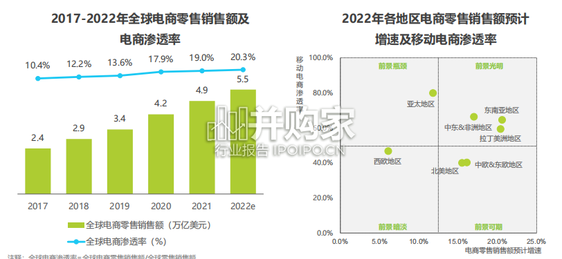 中国跨境出口电商行业研究报告(49页)-第1张图片 中国跨境出口电商行业研究报告(49页)-第1张图片