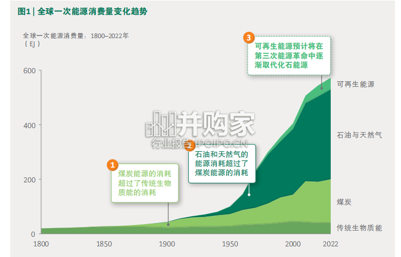 中国氢能产业展望报告（51页）-第1张图片