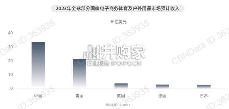 运动户外行业趋势白皮书(56页)-第1张图片 运动户外行业趋势白皮书(56页)-第1张图片
