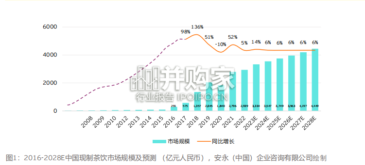 新茶饮品牌洞察白皮书(37页)-第1张图片 新茶饮品牌洞察白皮书(37页)-第1张图片
