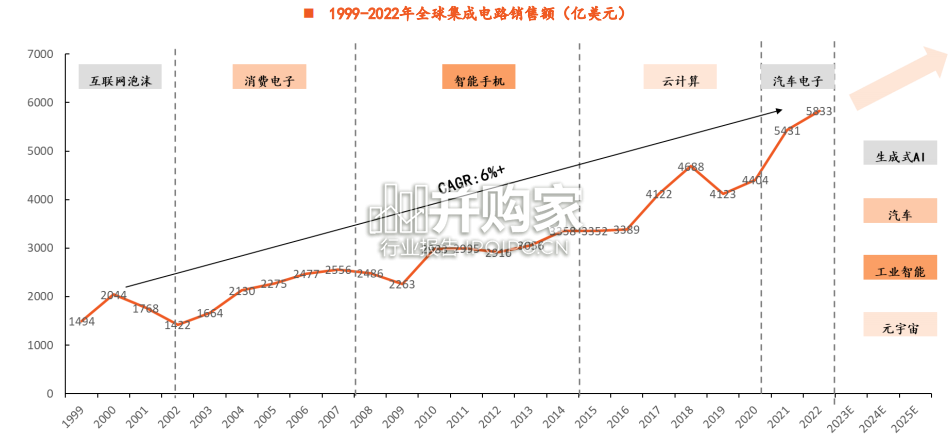 半导体行业报告(68页)-第1张图片 半导体行业报告(68页)-第1张图片