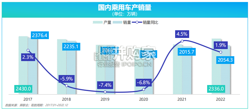 汽车行业报告(54页)-第1张图片 汽车行业报告(54页)-第1张图片
