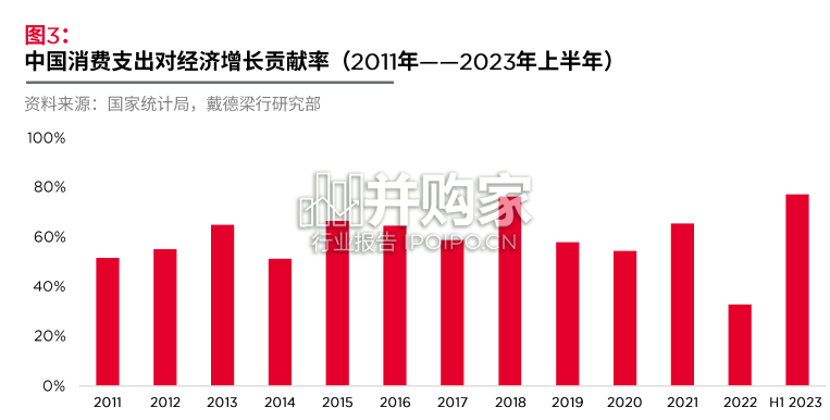 大中华区零售物业供应、需求核心趋势报告(60页)-第1张图片 大中华区零售物业供应、需求核心趋势报告(60页)-第1张图片