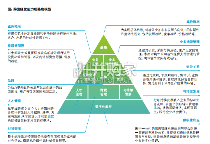 中国企业全球化新纪元白皮书(56页)-第1张图片 中国企业全球化新纪元白皮书(56页)-第1张图片