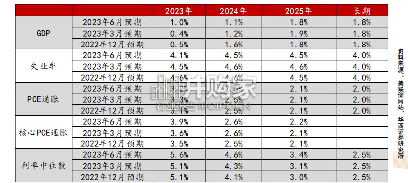 宏观经济分析与资产展望报告(88页)-第1张图片 宏观经济分析与资产展望报告(88页)-第1张图片