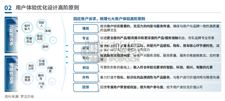 新能源汽车零售体验洞察报告(16页)-第1张图片 新能源汽车零售体验洞察报告(16页)-第1张图片