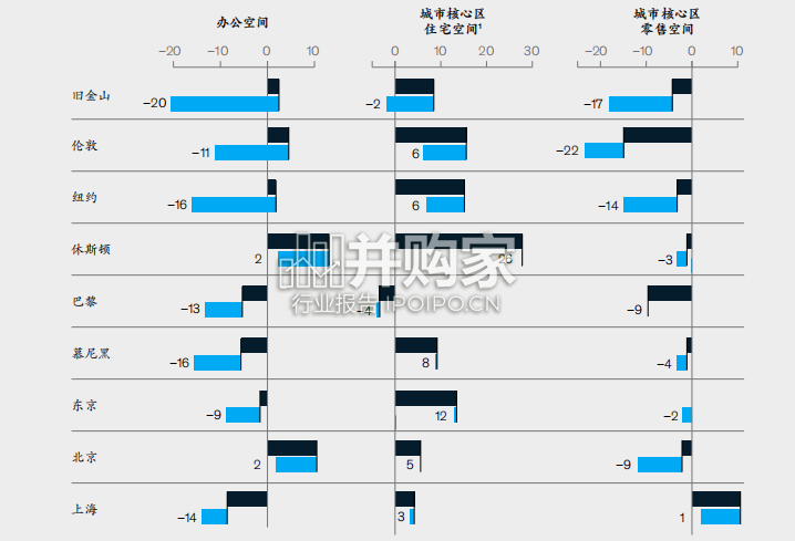 麦肯锡房地产业务报告(88页)-第1张图片 麦肯锡房地产业务报告(88页)-第1张图片