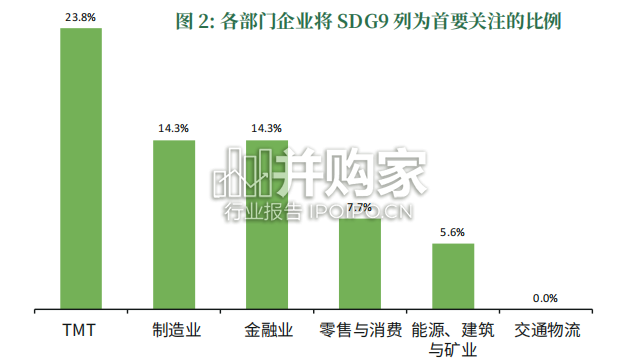 在华企业可持续发展报告(71页)-第1张图片 在华企业可持续发展报告(71页)-第1张图片