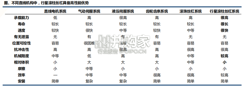 人形机器人零部件行业报告:减速器、丝杠(86页)-第1张图片 人形机器人零部件行业报告:减速器、丝杠(86页)-第1张图片