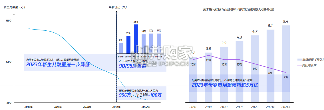 大母婴行业报告:全域增长指南(68页)-第1张图片 大母婴行业报告:全域增长指南(68页)-第1张图片