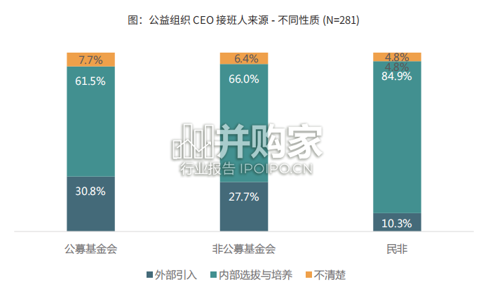 中国民间公益组织CEO交接班研究报告（106页）-第1张图片