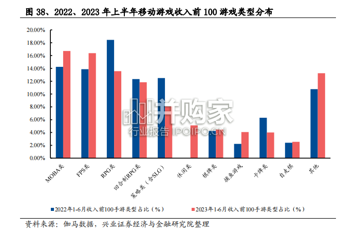 游戏产业全景解析报告(64页)-第1张图片 游戏产业全景解析报告(64页)-第1张图片